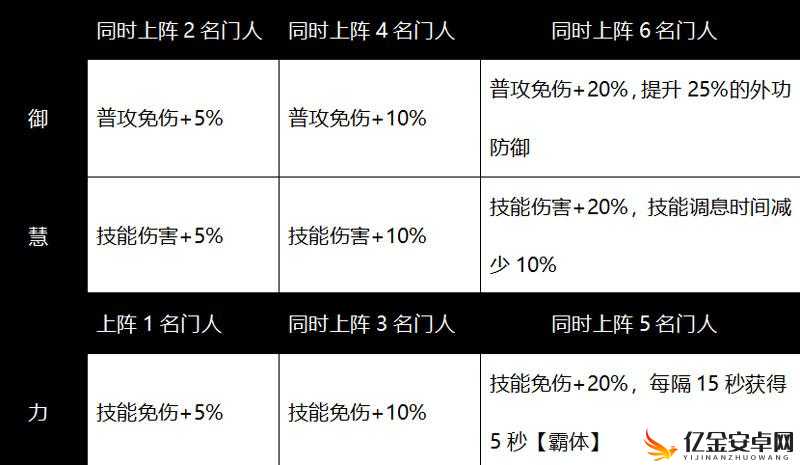 一梦江湖天下宗师，全面解析门人技能表及技能特点